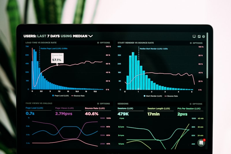 Farm Analytics Dashboard